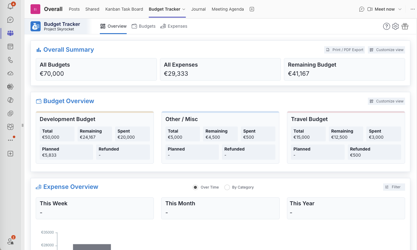 Budget dashboard with total, spent and remaining budget shown inside a Microsoft Teams tab